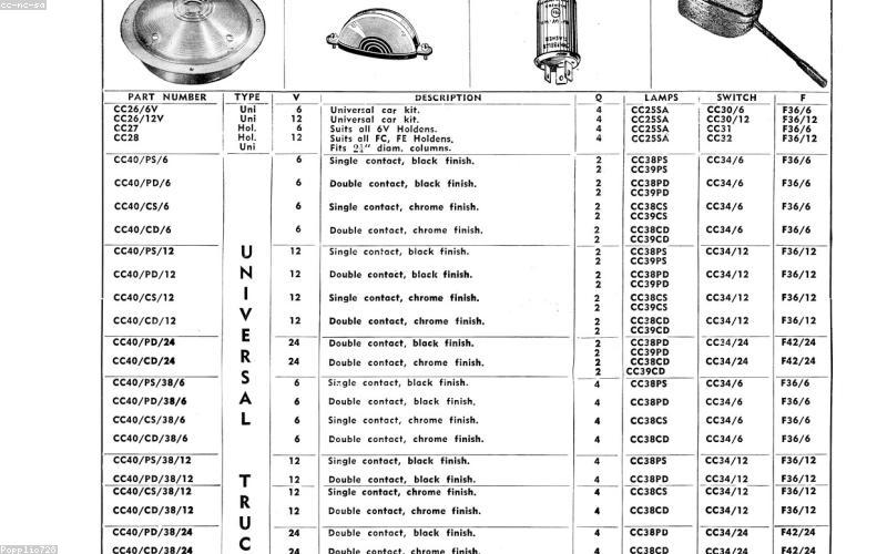汽车配件小程序商城模板